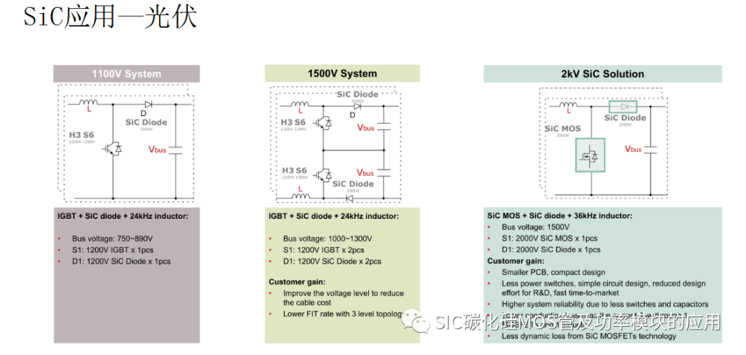 碳化硅器件的选型设计与应用优势案例