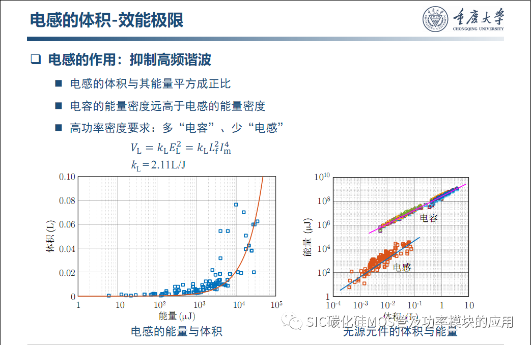车用SiC功率模块--原位表征.系统集成与寿命评估