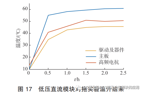 基于 SiC MOSFET 的储能变流器功率单元关键技术