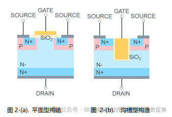 SiC MOSFET栅极驱动电路的基础和设计指南