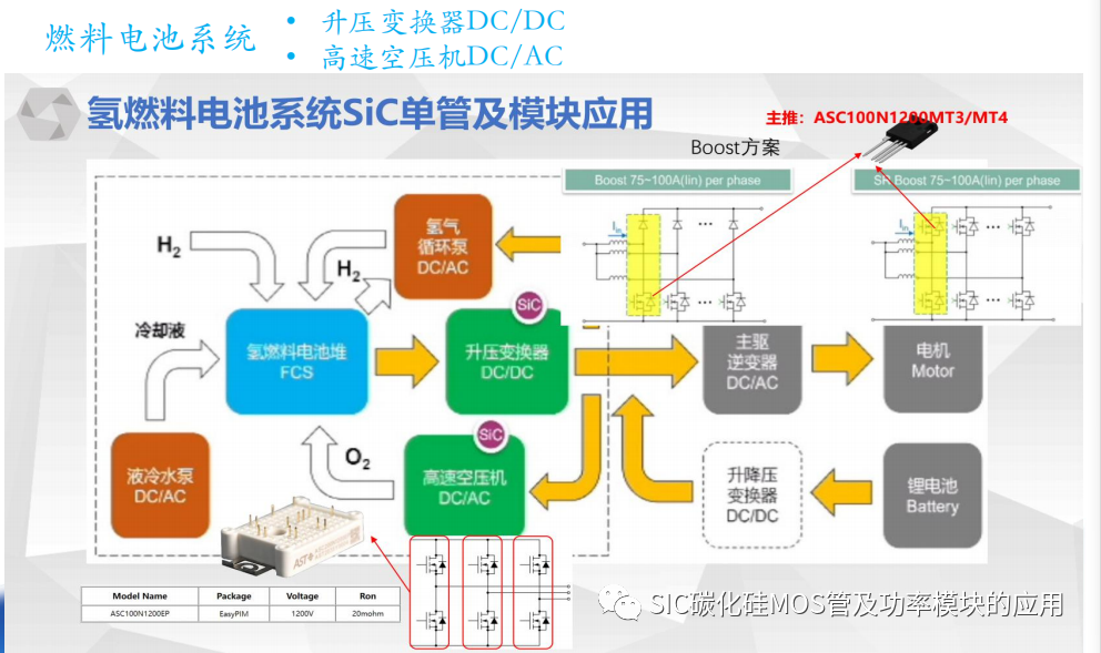 一文了解SiC碳化硅MOSFET的应用及性能优势