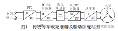 基于碳化硅的车载集成 PFC电路分析