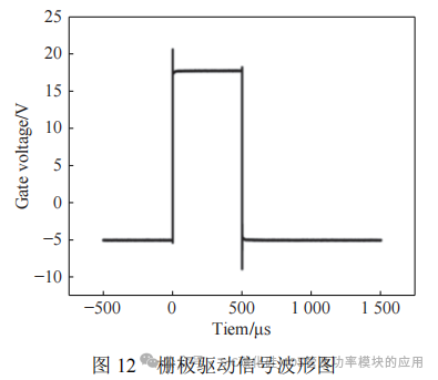 SiC MOSFET 雪崩可靠性验证实验平台研制