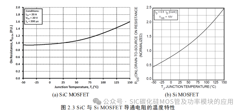 湖南大学:电动汽车逆变器 SiC MOSFET 驱动技术研究