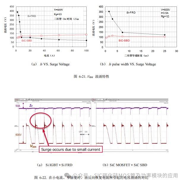 罗姆(ROHM)半导体:碳化硅(SiC)功率器件(SBD和MOSFEF)及功率模块的应用笔记