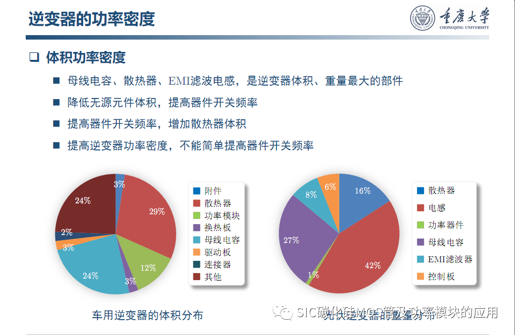 车用SiC功率模块--原位表征.系统集成与寿命评估