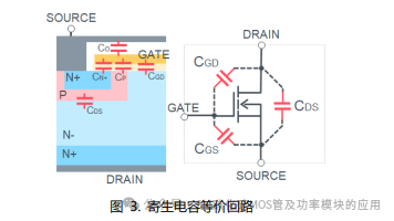 SiC MOSFET栅极驱动电路的基础和设计指南