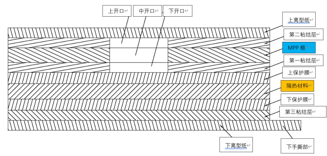 动力电池模组系统安全设计(十)绝缘板