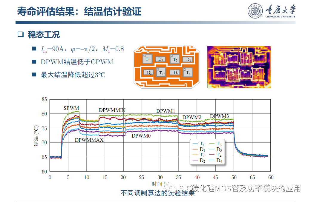 车用SiC功率模块--原位表征.系统集成与寿命评估