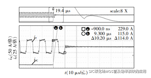 全碳化硅大功率直流电源关键技术研究