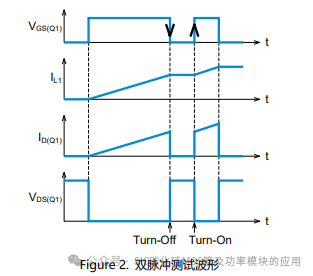 SiC MOSFET功率器件 :开关电路的功率损失计算