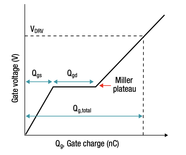 IGBT 和 SiC 栅极驱动器基础知识