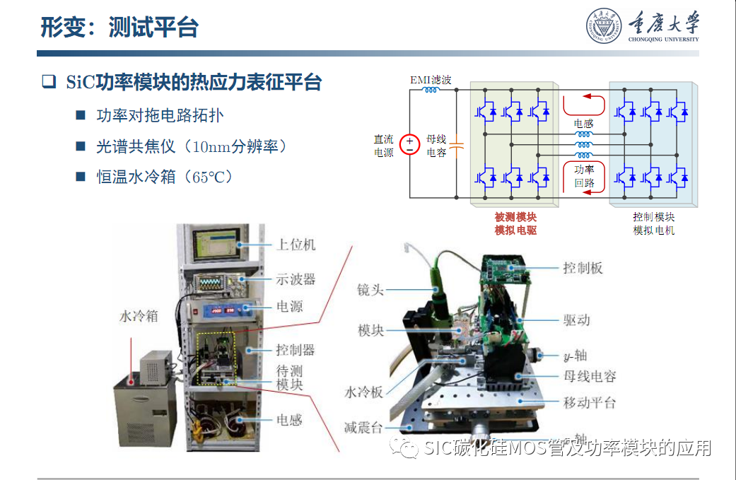 车用SiC功率模块--原位表征.系统集成与寿命评估