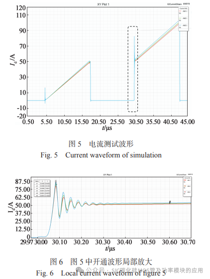 全银烧结双面散热 SiC 模块的工艺设计