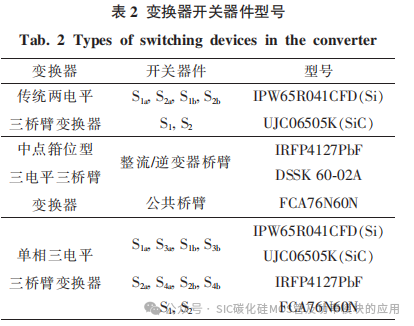 安阳工学院:基于SiC MOSFET的单相三电平变换器设计