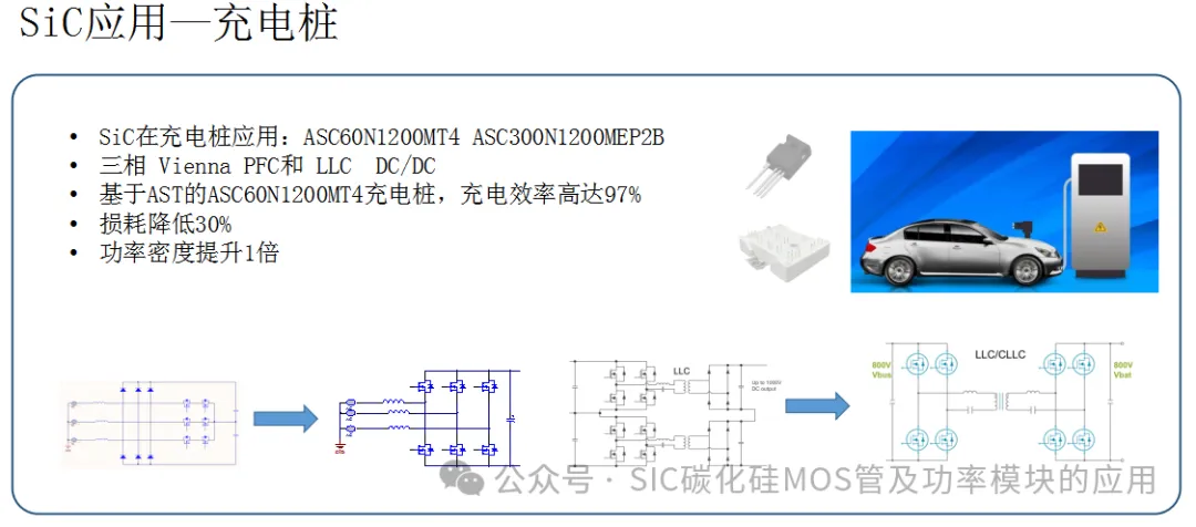 新能源充电桩充电模块常见的拓扑结构和原理图,SiC MOSFET器件在充电模块中的应用及优势
