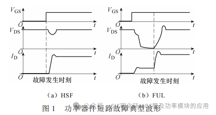 西安理工大学:SiC MOSFET 短路保护技术综述