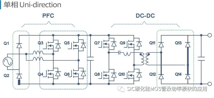 一文了解碳化硅器件的特性优势和八大应用领域