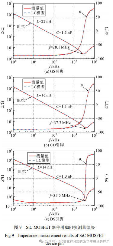 华北电力大学:SiC MOSFET器件封装和测试平台的杂散电感提取