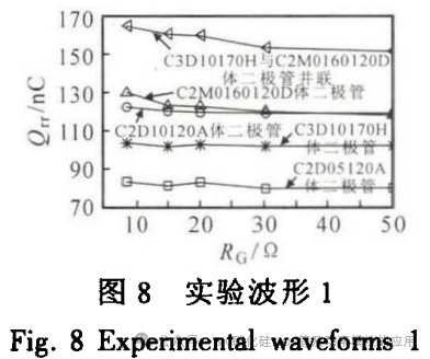 SiC MOSFET开通电流尖峰的分析及抑制
