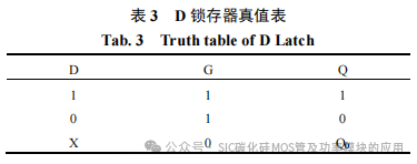 SiC MOSFET 短路特性及过流保护研究