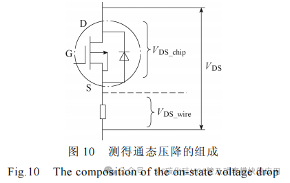 不同老化试验方法下 SiC MOSFET失效机理分析