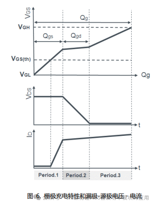 SiC MOSFET栅极驱动电路的基础和设计指南