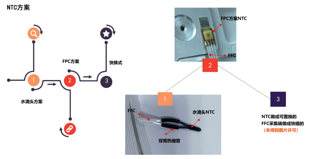 动力电池CCS安全设计(十)FFC