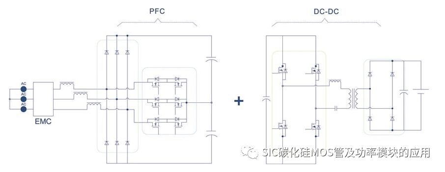 一文了解碳化硅器件的特性优势和八大应用领域