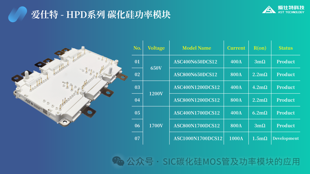 1200V 800A 车规级HPD封装三相全桥碳化硅模块出流能力测试