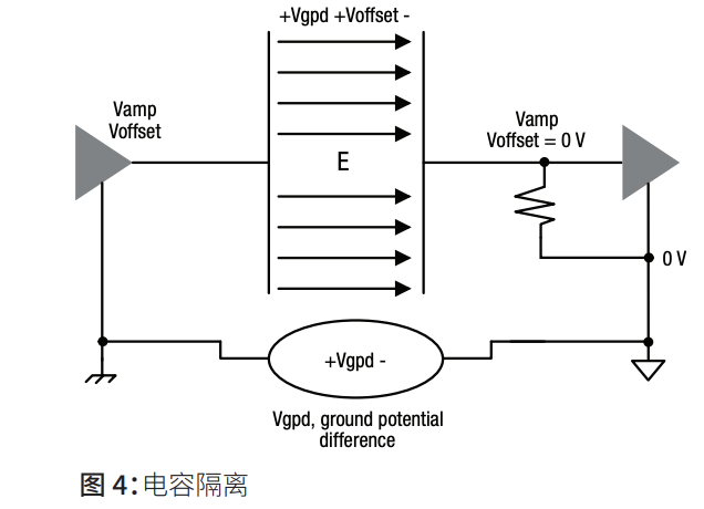 IGBT和 SiC MOSFET栅极驱动器基础知识