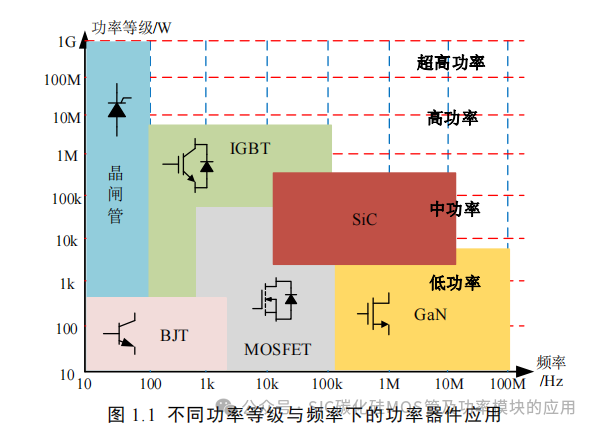 湖南大学:电动汽车逆变器 SiC MOSFET 驱动技术研究