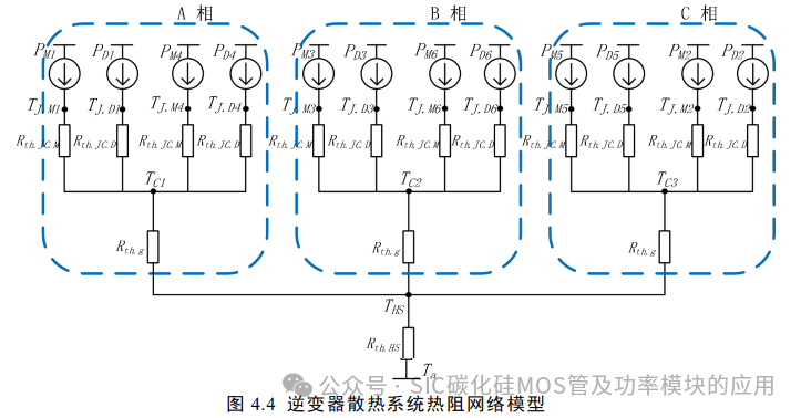电动汽车碳化硅逆变器设计