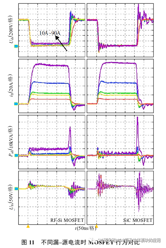 重庆大学:应用于模块化高压纳秒脉冲源的Si C与射频Si基MOSFET瞬态开关特性对比研究