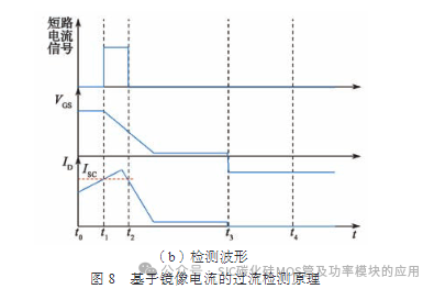 大功率SiC MOSFET 模块驱动技术研究