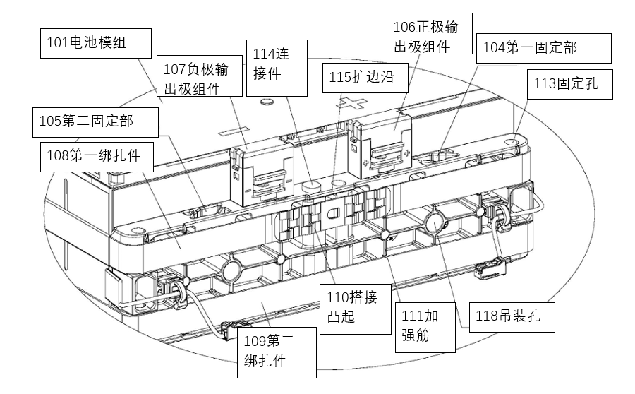 动力电池模组系统安全设计(十二)端板