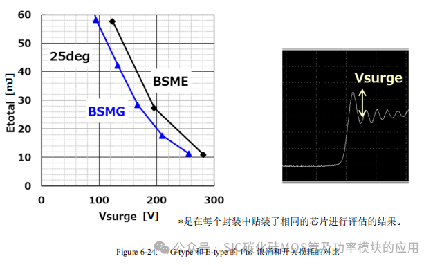 罗姆(ROHM)半导体:碳化硅(SiC)功率器件(SBD和MOSFEF)及功率模块的应用笔记