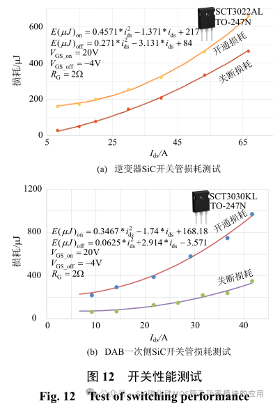 SiC-MOSFET 与 Si-IGBT 混合开关车载双向充电器中线桥臂设计及控制