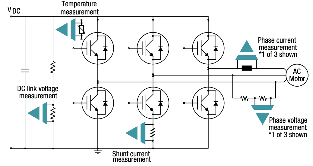IGBT 和 SiC 栅极驱动器基础知识