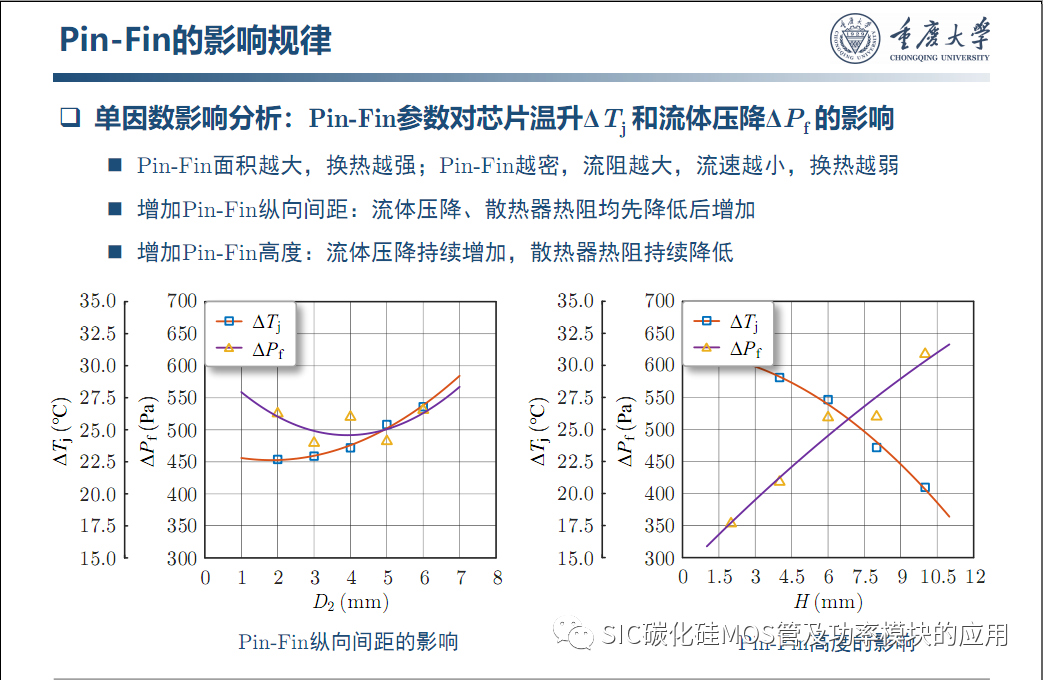 车用SiC功率模块--原位表征.系统集成与寿命评估
