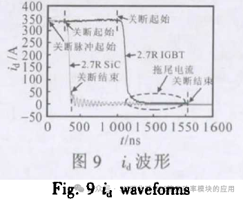 基于双脉冲实验的SiC与IGBT特性对比研究