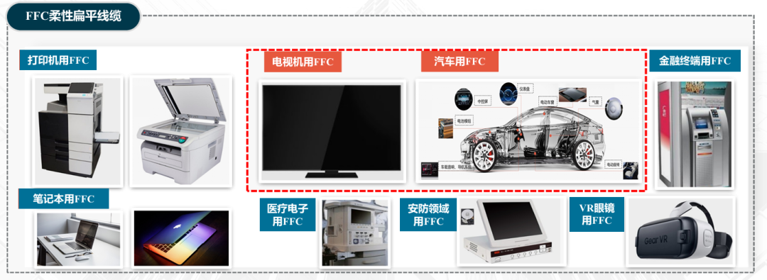 动力电池CCS安全设计(十)FFC