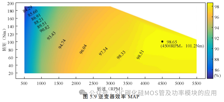 电动汽车碳化硅逆变器设计