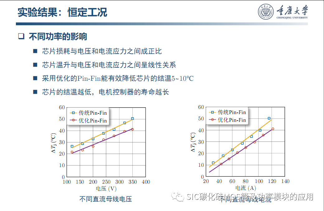 车用SiC功率模块--原位表征.系统集成与寿命评估