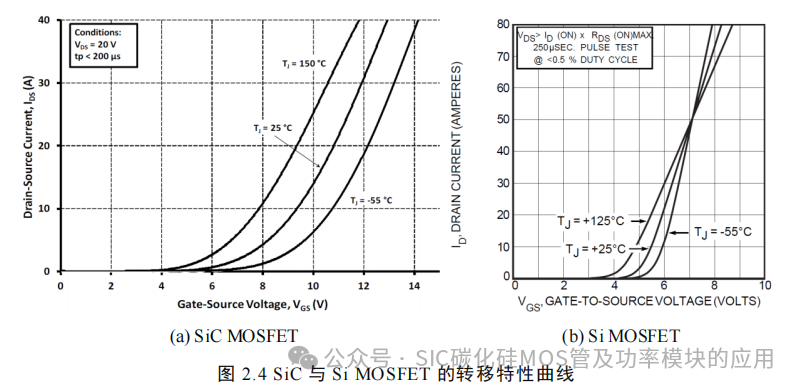 湖南大学:电动汽车逆变器 SiC MOSFET 驱动技术研究
