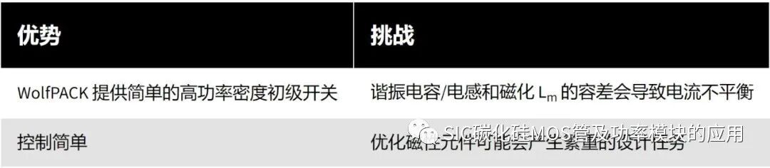 碳化硅器件应用于双向车载充电机的设计参考