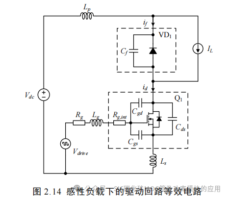 湖南大学:电动汽车逆变器 SiC MOSFET 驱动技术研究