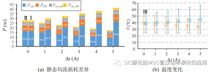 哈尔滨工业大学：SiC 功率器件并联特性及串联驱动研究