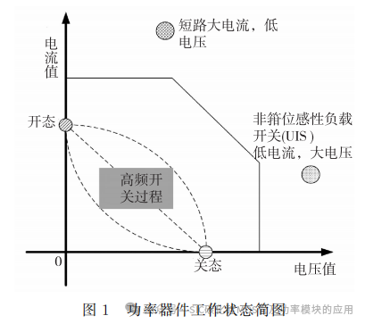 1200V碳化硅MOSFET瞬态可靠性研究