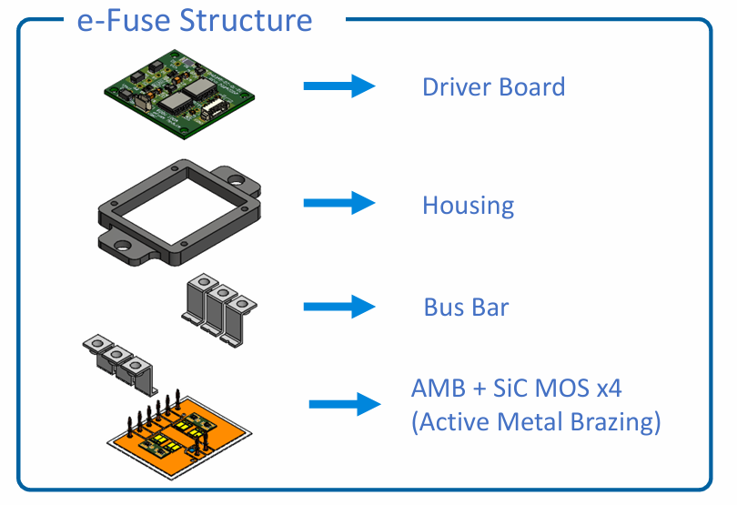 动力电池配电盒BDU安全设计(三五)固态继电器会取代直流继电器吗?